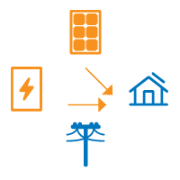 Decrease Grid Usage with Solar Energy Storage from SunPower